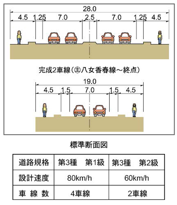 標準断面図