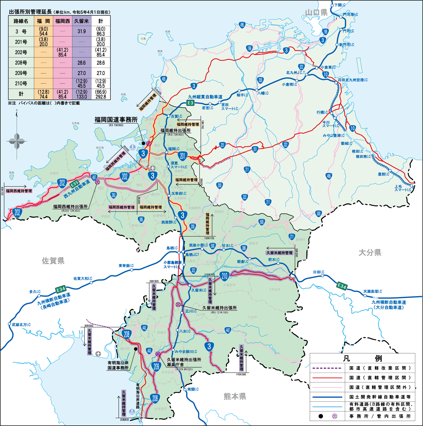 幹線道路ネットワーク