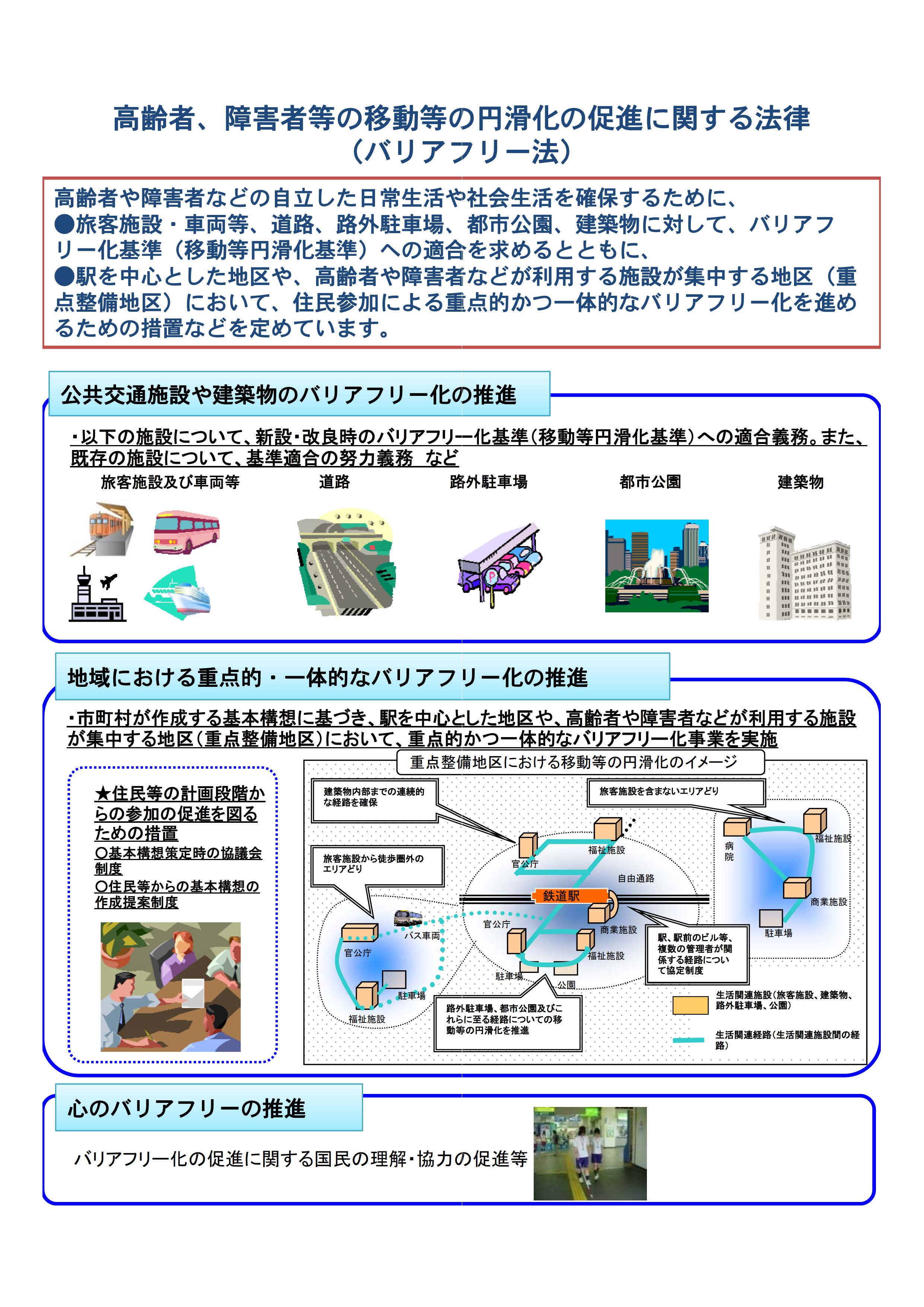 厚生省実態調査