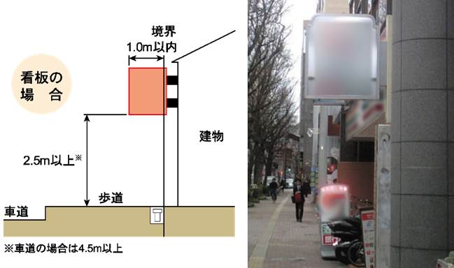 道路の占用について