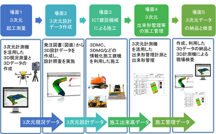 児玉技官