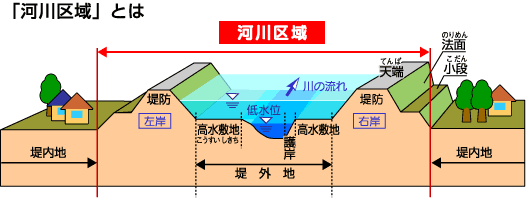 河川区域