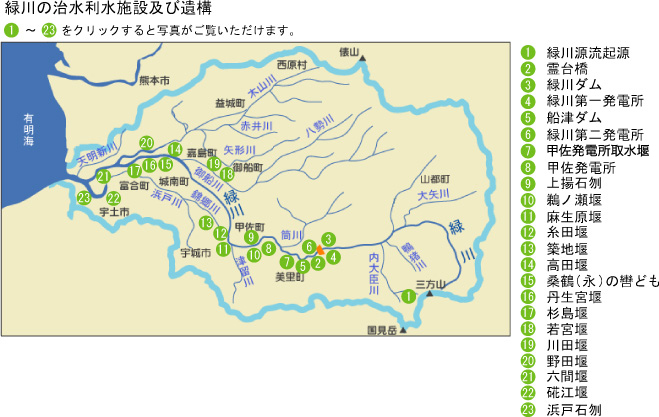 緑川の治水利水施設及び遺構