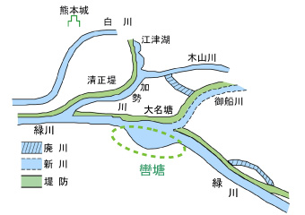 図1.2.1　藩政時代の改修概要図