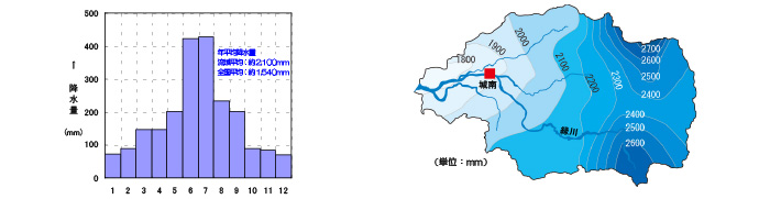 全国平均降水量の約1.４倍