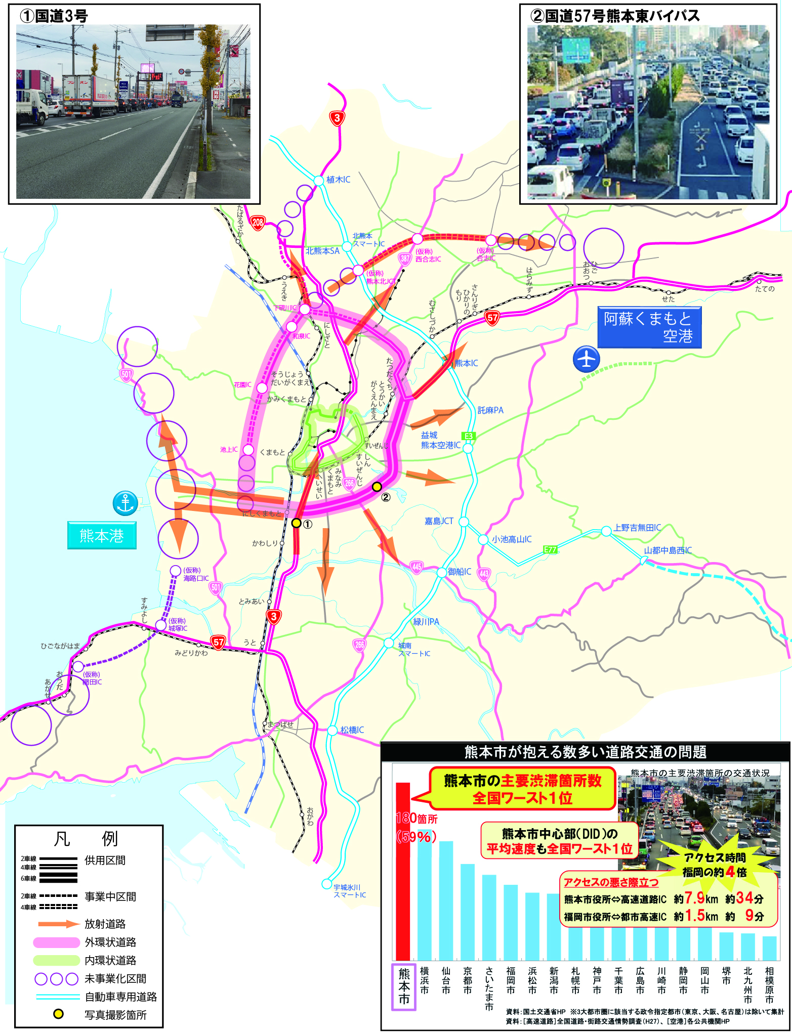 熊本環状道路