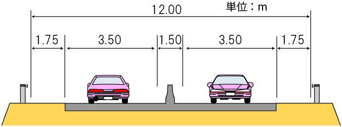 竹田阿蘇道路