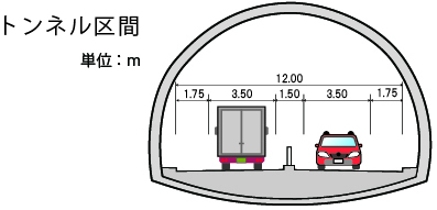 トンネル区間