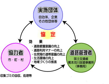 プログラムの仕組み