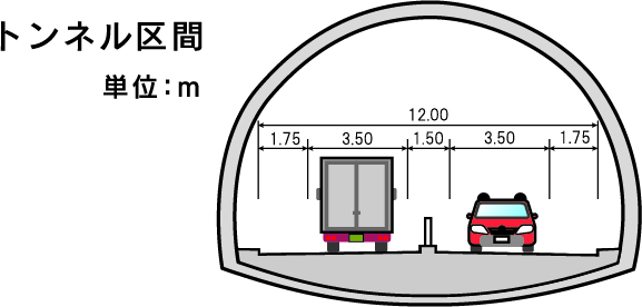 トンネル区間