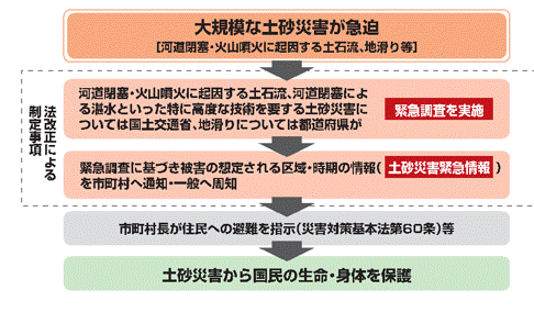 法改正に至る経緯