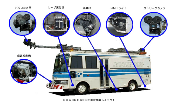 路面性状測定車