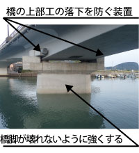橋の上部工の落下を防ぐ装置 橋脚が壊れないように強くする