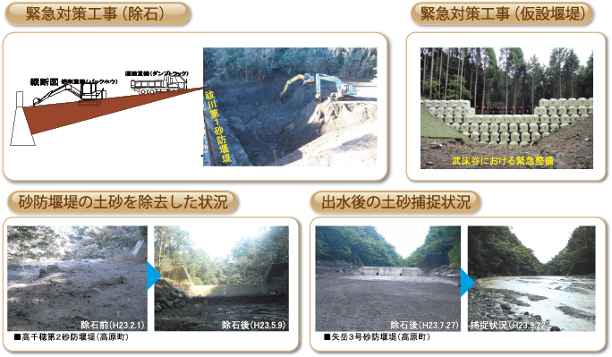 新燃岳噴火に伴う土砂災害対策【緊急ハード対策】のイメージ