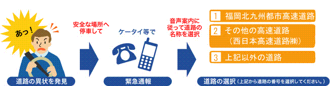 画像：緊急通報＃9910