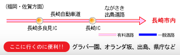 ながさき出島道路を経由して長崎市中心部に直結するルート