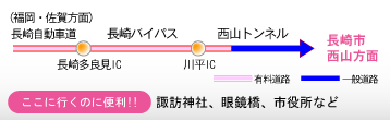 西山トンネルを経由し、長崎市内の西山方面に向かうルート