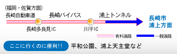 浦上トンネルを経由し、長崎市浦上方面に向かうルート