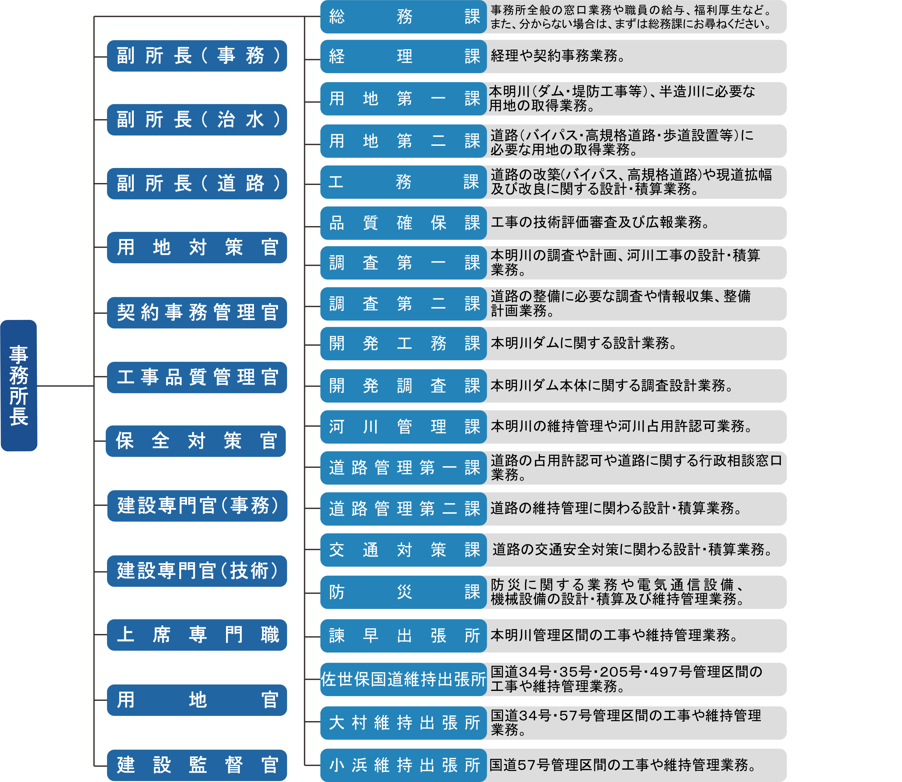 日本の行政機関一覧 – 日本の行政機関の構成図 – 官公庁サイト一覧 – AJDRZJ
