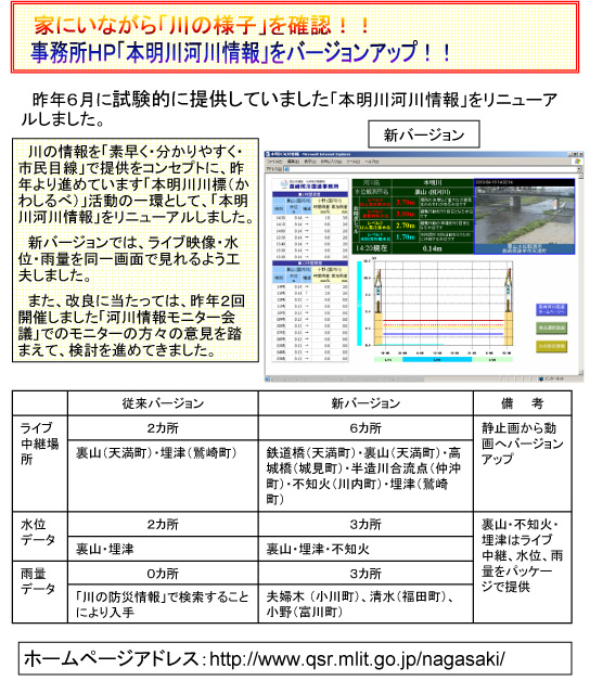 本明川 川の様子