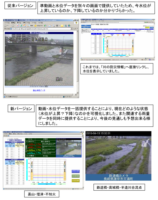 本明川 本明川河川情報