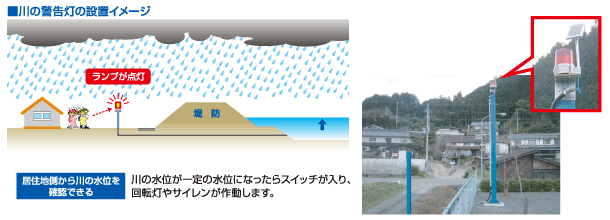 川の警告灯音や光で川の状態がわかる