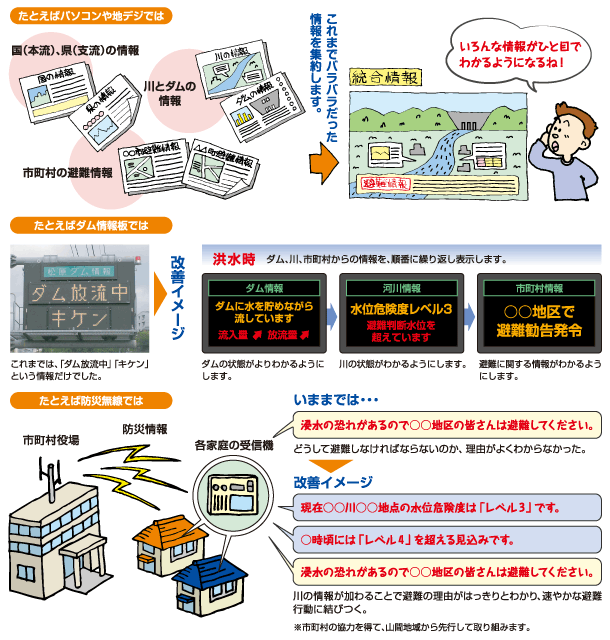 防災情報を一つにまとめ