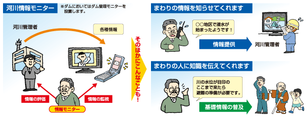 川の情報モニター