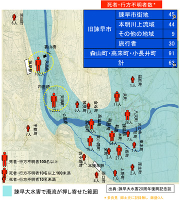 諫早大水害の被災の分布