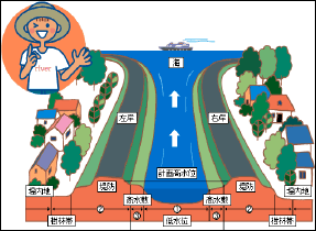 鹿児島県の二級水系一覧