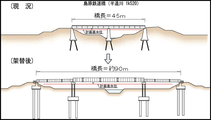 島原鉄道橋架替イメージ