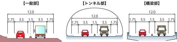 松浦佐々標準断面図