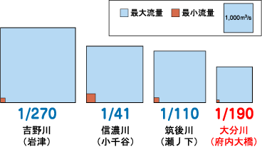 河状係数の比較