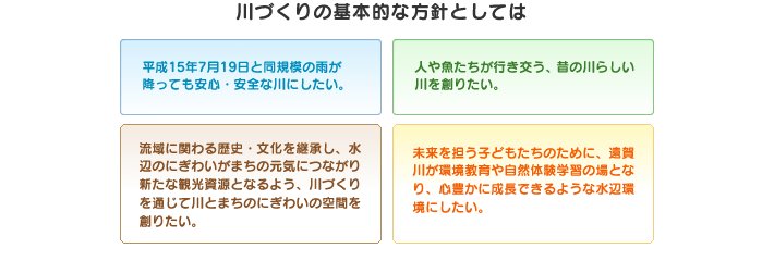 川づくりの基本的な方針