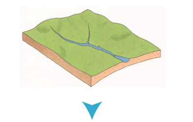 川がつくる地形の移り変わり