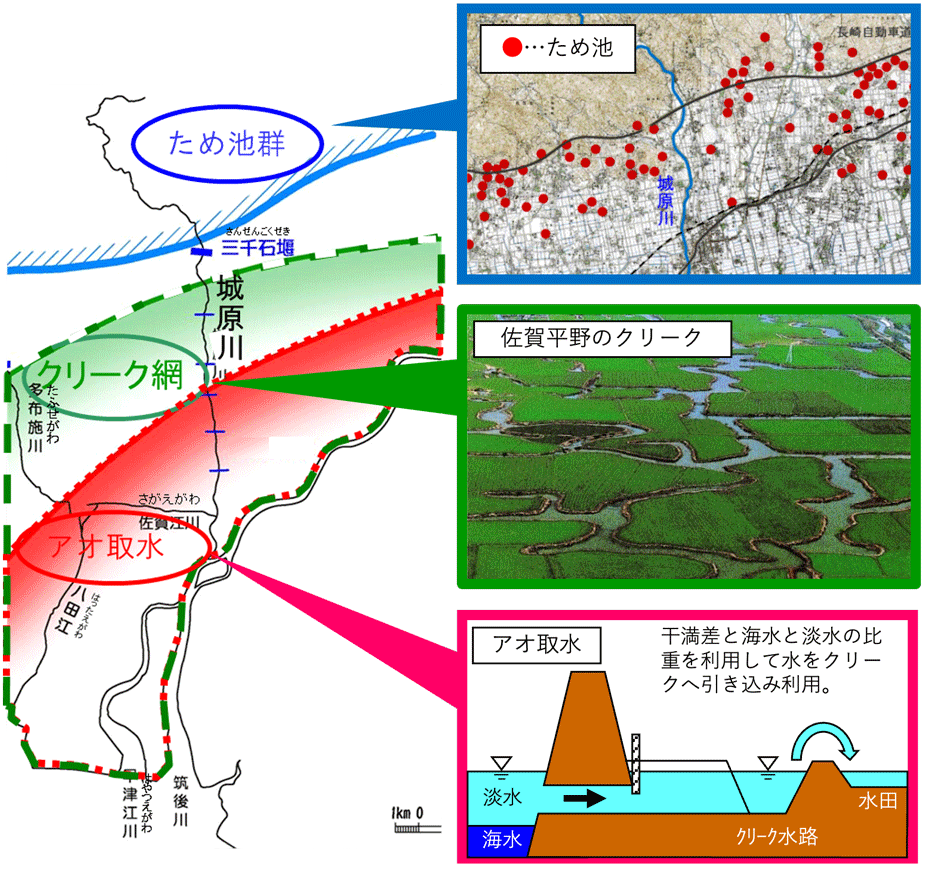 取水の歴史を表した図