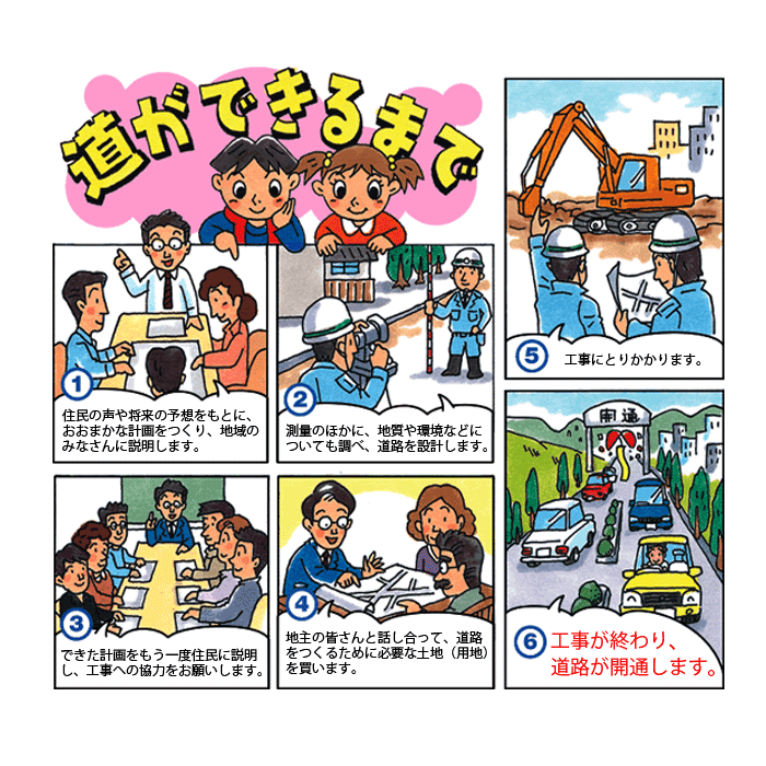 道ができるまで
