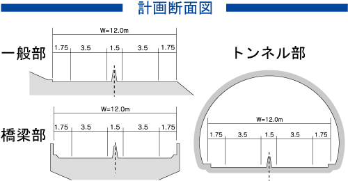 計画断面図