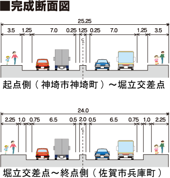 完成断面図