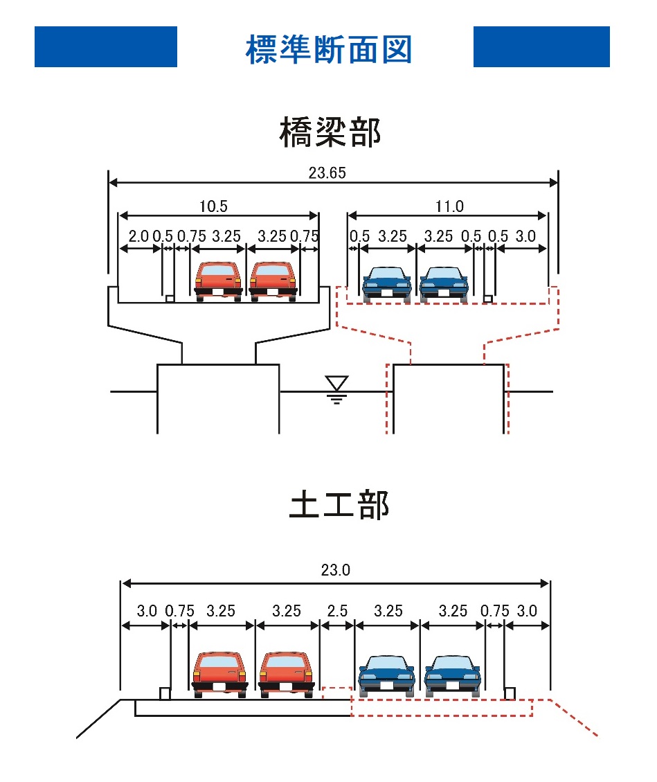 計画断面図