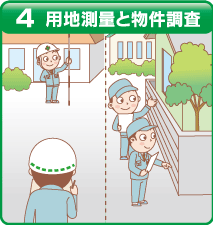 ４　用地測量と物件調査