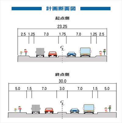 計画断面図