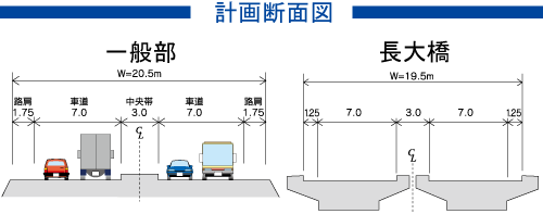 計画断面図