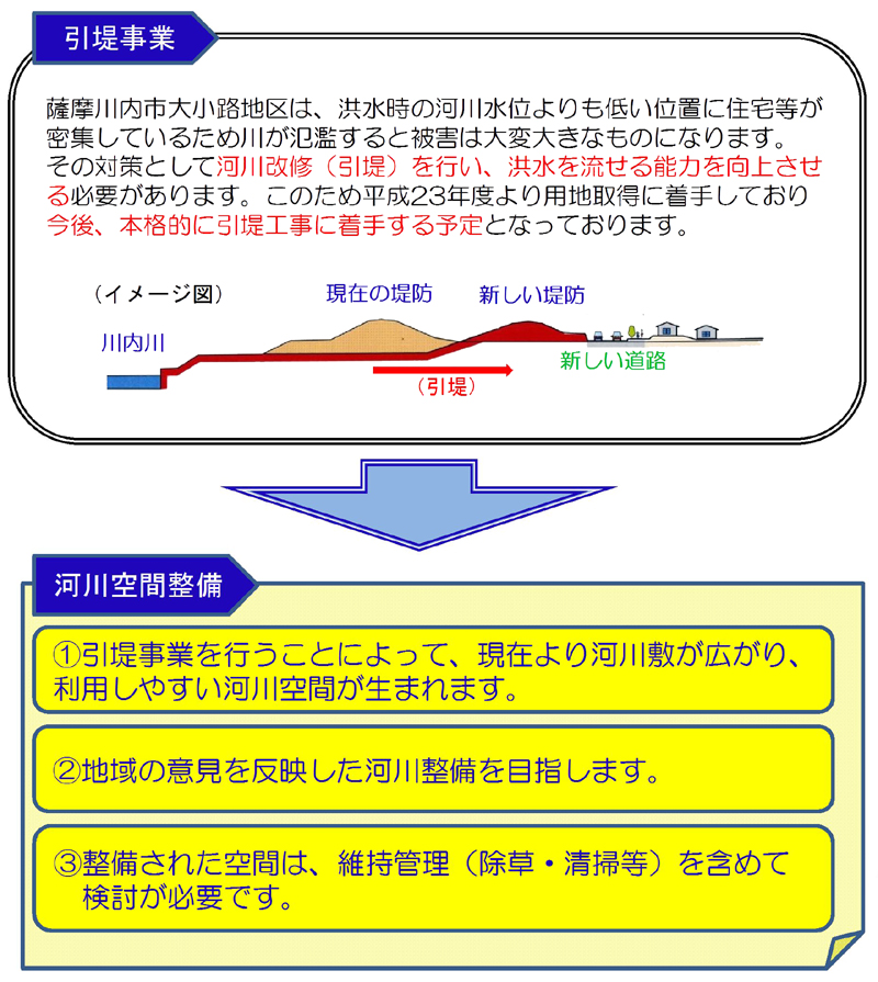 引堤事業の流れ