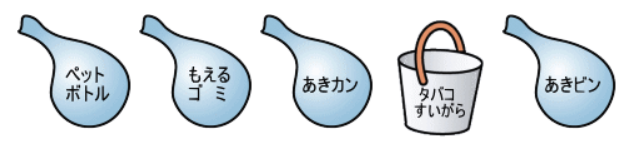 ゴミの分別