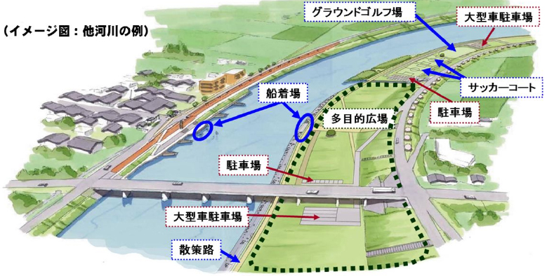 河川敷の活用例