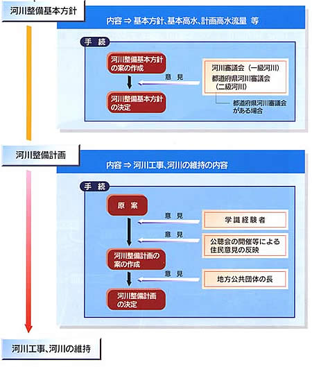 改正後の計画制度_図