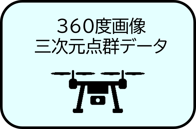 360度画像三次元点群データ