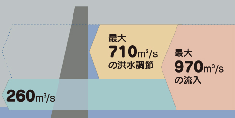 耶馬渓ダムが担う治水の役割