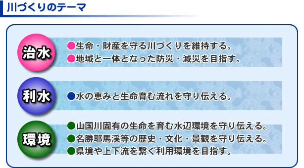 川づくりのテーマ:【治水】【利水】【環境】